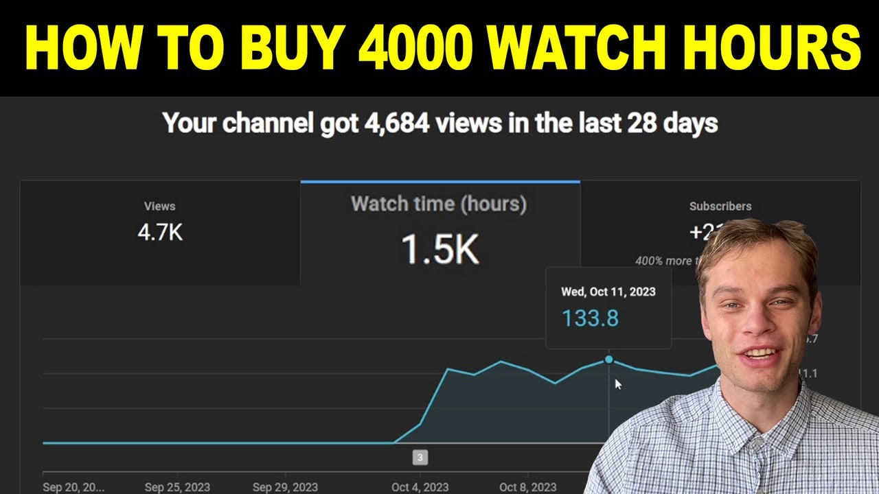 How To Buy 4000 Watch Hours On YouTube Using YTBOOST24