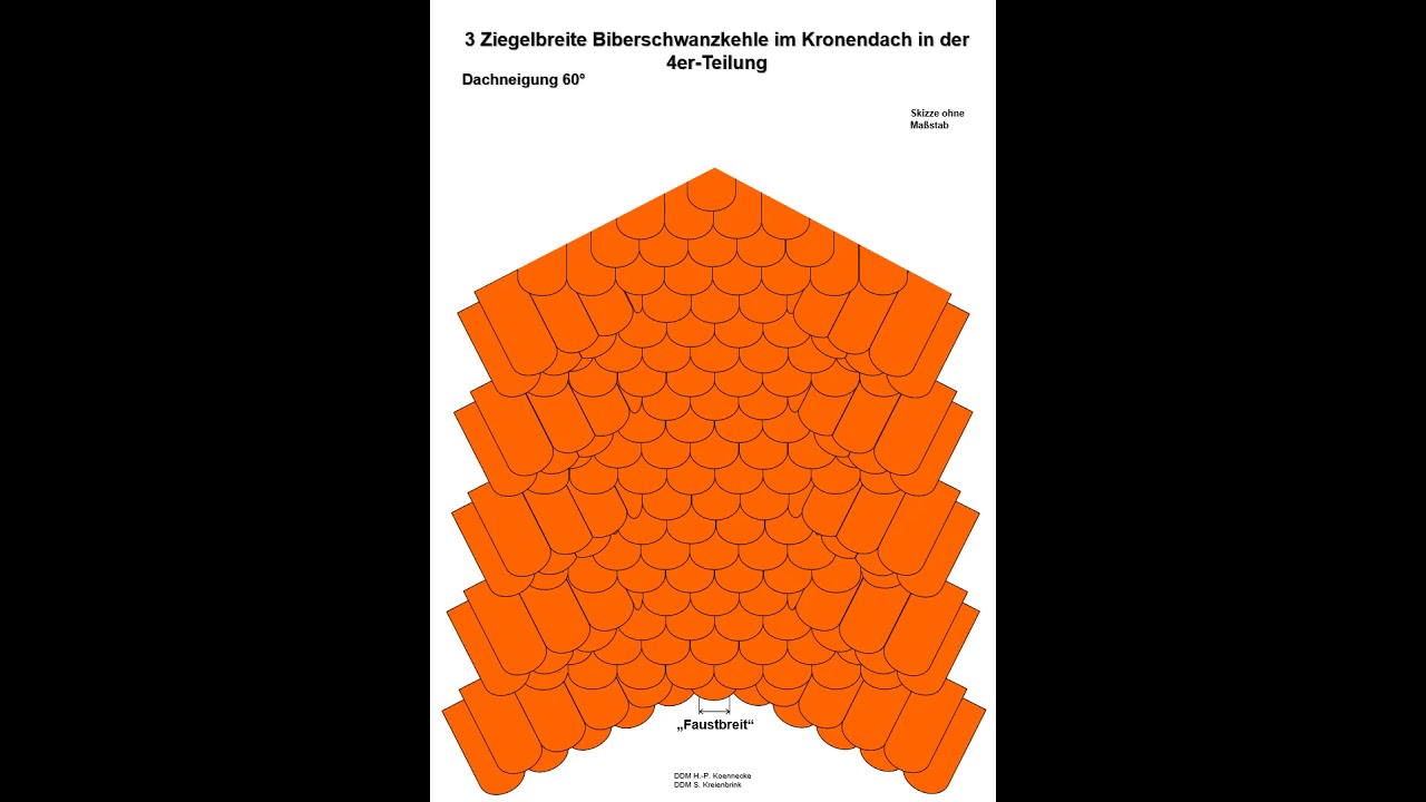 Biberschwanzkehle eingebunden, Kronendeckung 3 -Ziegel breit, in 4er Teilung gedeckt Dachneigung 60°