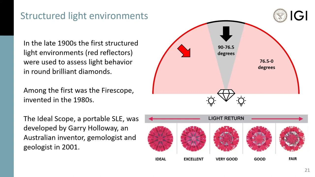 Diamond Cut Quality: The Final Frontier