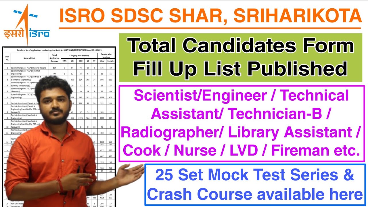 ISRO SDSC SHAR Total Candidates Form Fill Up List 2025 | SDSC SHAR Total Form Apply 2025 List #sdsc
