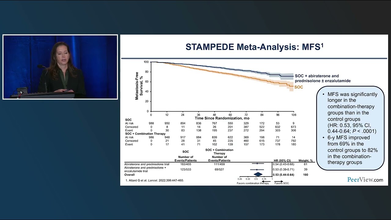 Hormonal Therapeutic Strategies for Prostate Cancer: Clinical Evidence and Practical Considerations