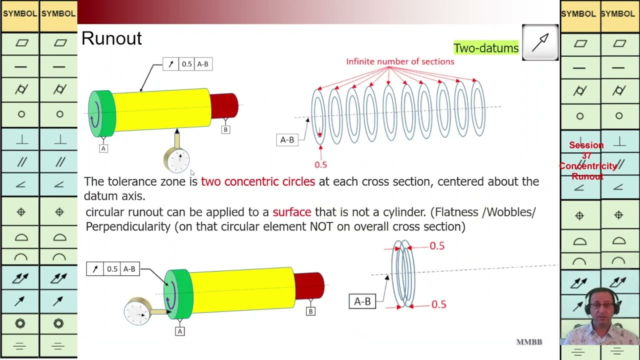 GD&T, Concentricity, PLZ Don't Concentricity, Runout for Cylinder and Flat Surfaces, Martin MB Bak