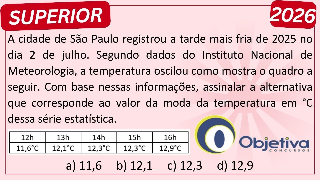 MODA Ridícula em UM minuto na Prova da Banca OBJETIVA