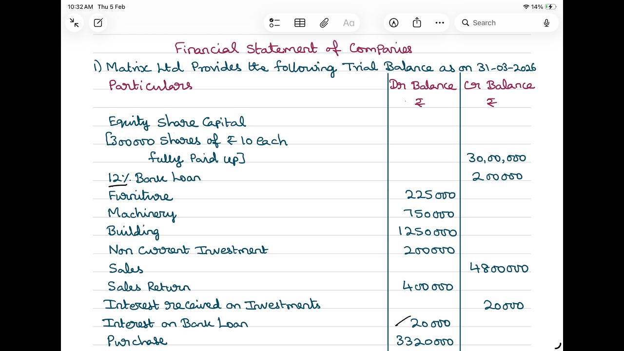 Financial Statement of Companies - Practice Problem - 1 - CA Intermediate - CMA Inter - CS Executive