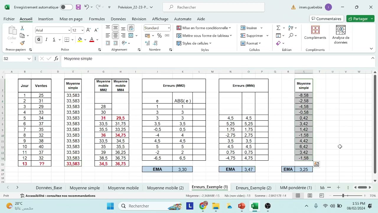 (S2) Prévisions de la demande_4OGI