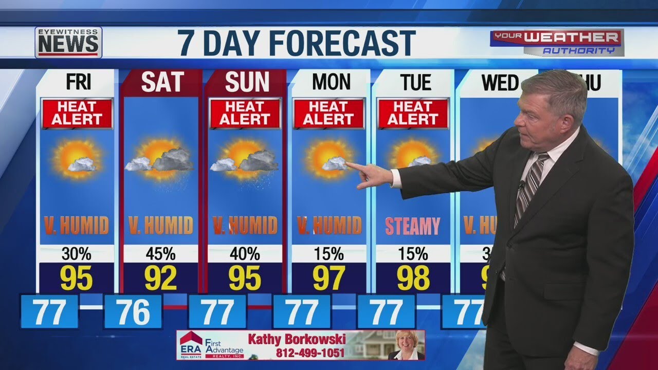 Heat Wave Continues