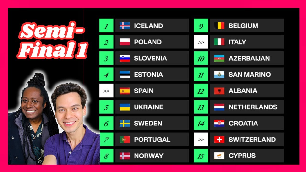 Eurovision 2025: Semi-Final 1 qualifiers prediction (BETTER AUDIO)