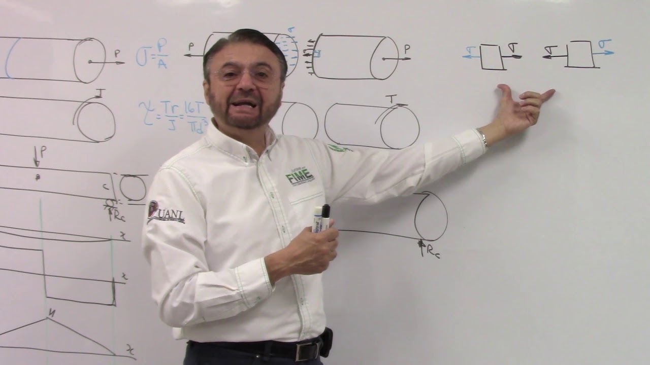 01 Introduccion Esfuerzos Simples
