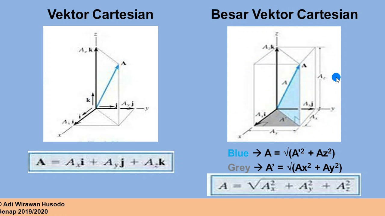 MEKANIKA TEKNIK - Gaya Luar dan Vektor Gaya