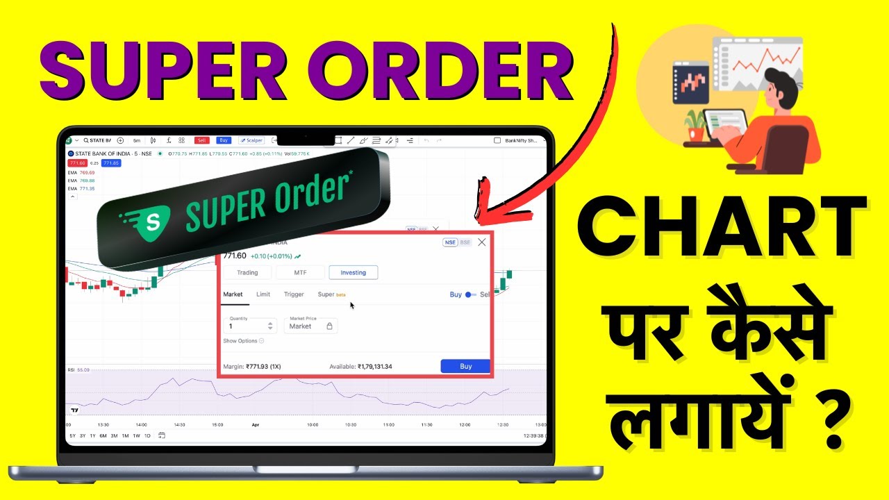 Super Order on Dhan Charts