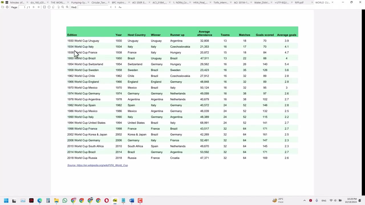 How to Convert PDF Table to Google Sheets