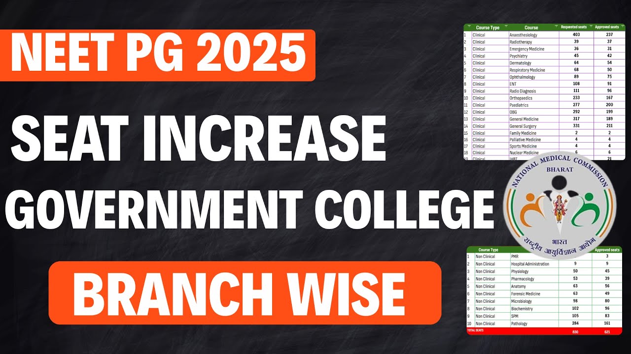 NEET PG 2025 Seat Increase in Government Colleges | State-wise New PG Seats Approved by NMC |