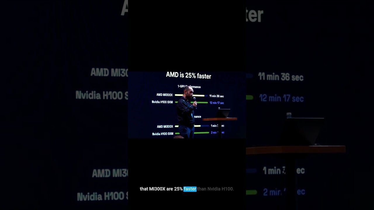 25% Faster Inference with MI300X GPUs on TensorWave 🚀
