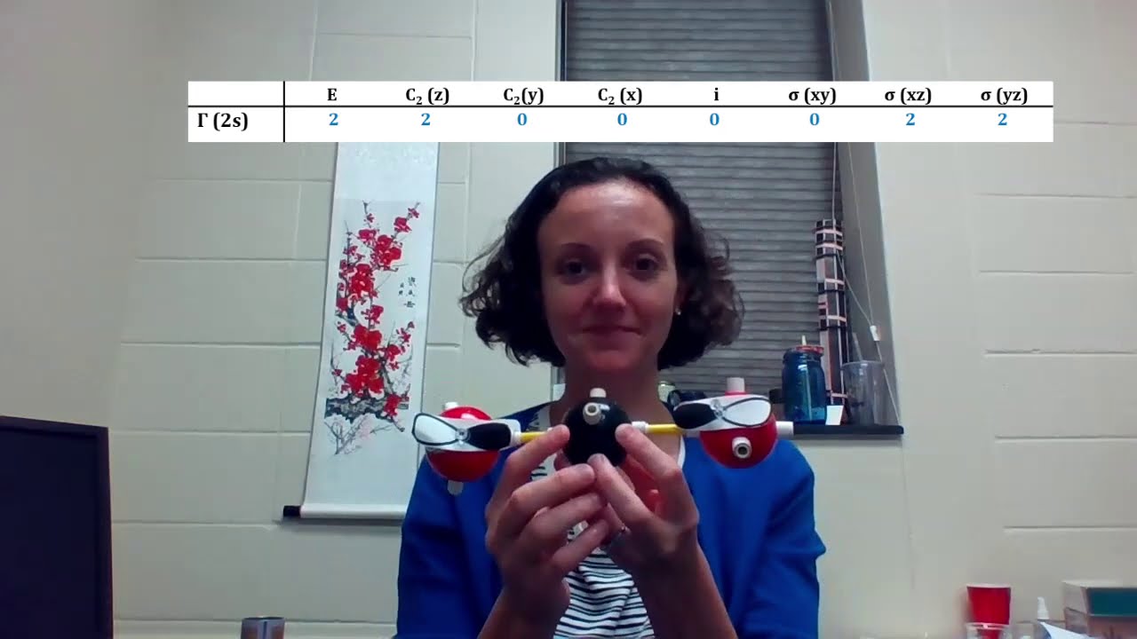 MO of carbon dioxide: Developing a reducible representation for group orbitals in carbon dioxide