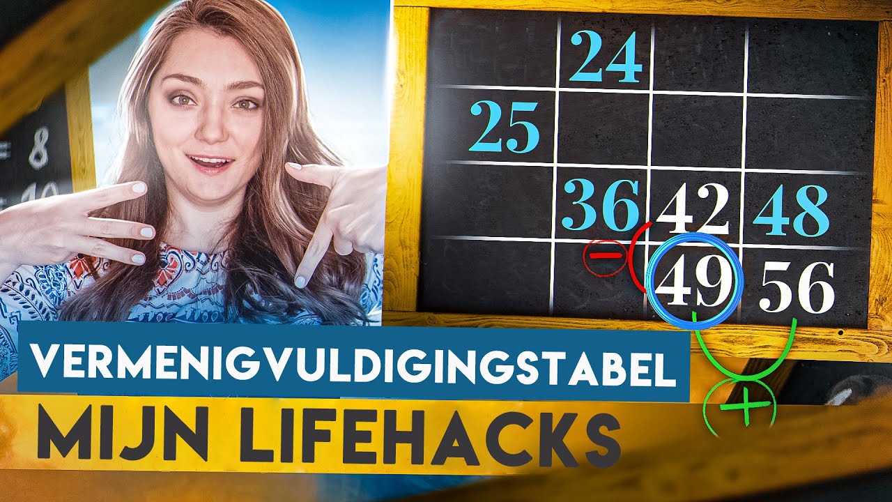 Vermenigvuldigingstabel eenvoudig en duidelijk | Methodologie voor kinderen en volwassenen