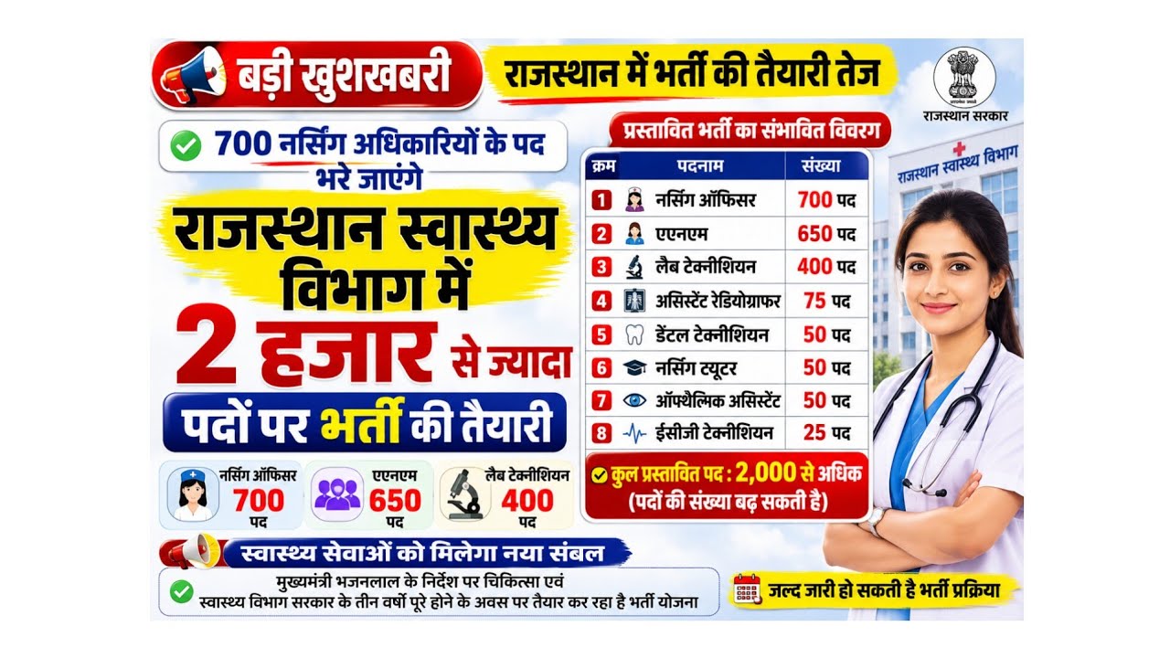 Rajasthan Medical and Health Department Recruitment for 2,000 Posts / Selection via Written Exam ...