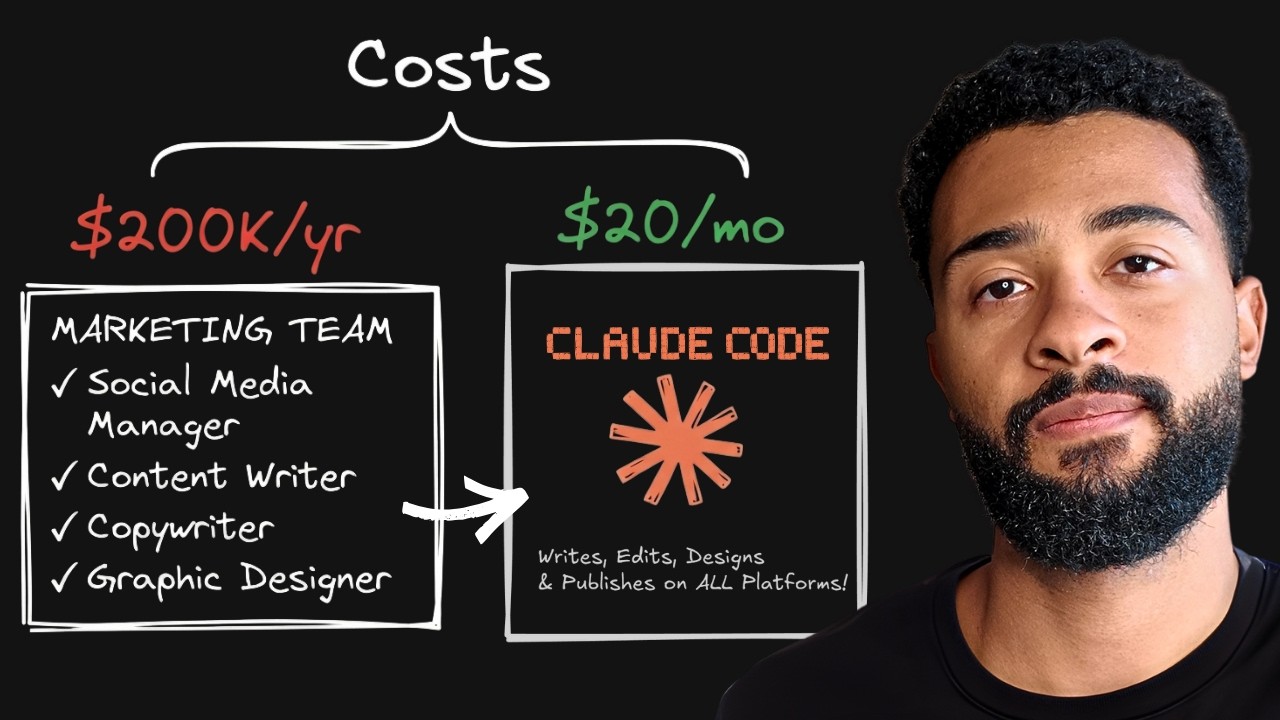I Built a Marketing Team with 1 AI Agent (Claude Code)