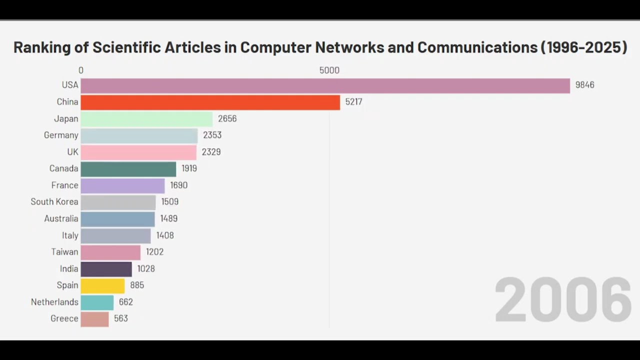 NEW... Ranking of Scientific Articles in Computer Networks and Communications (1996-2025)