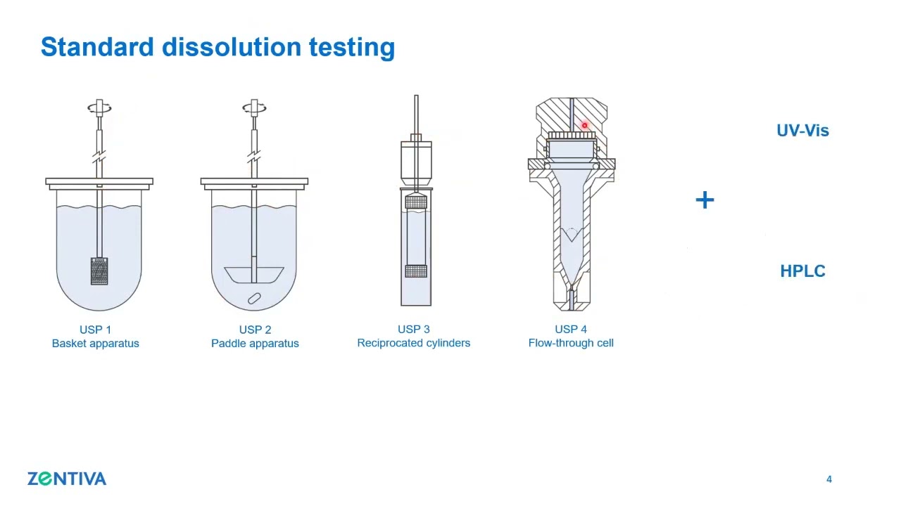 Advanced in vitro methods in generic drug product development | Recorded Zentiva Webinar Nov 10 2022