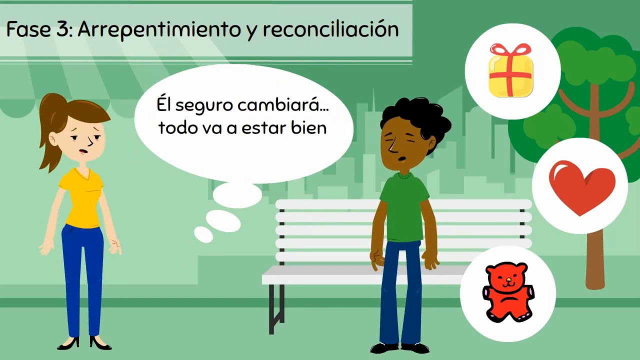 Ciclo de la violencia contra las mujeres