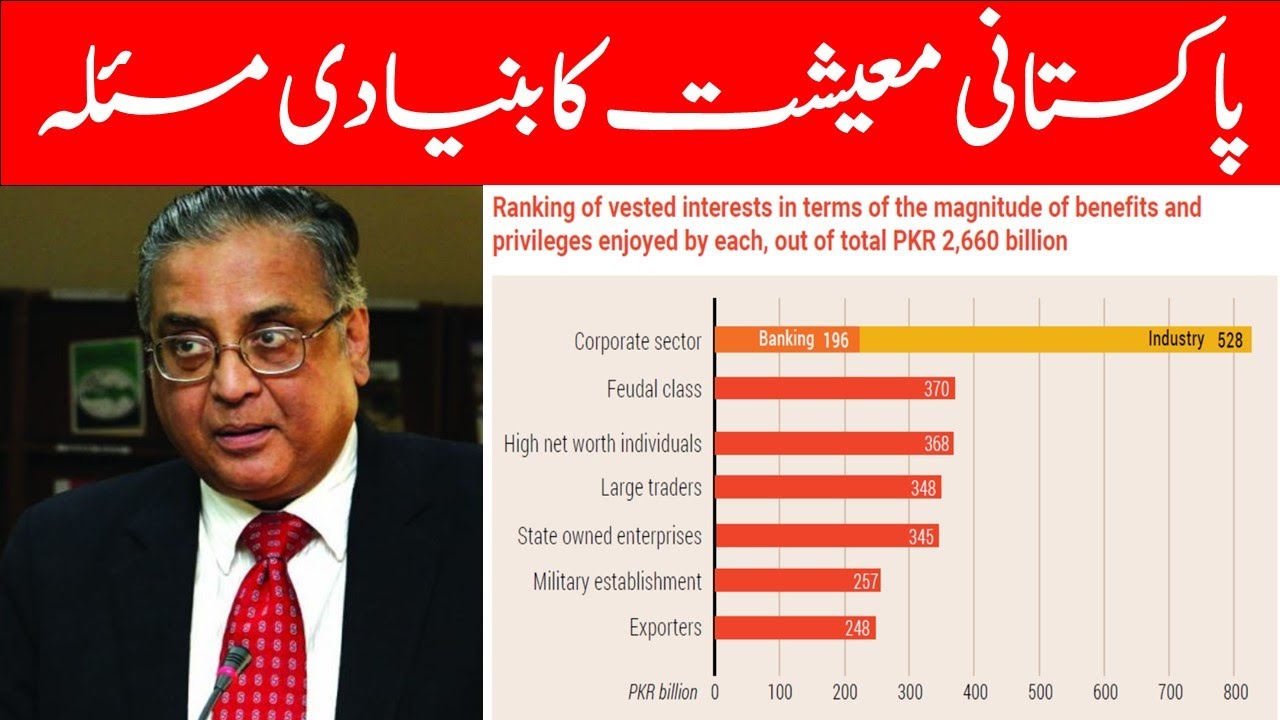 Basic Problem of Pakistani Economy | UNDP Report by Dr. Hafiz Pasha