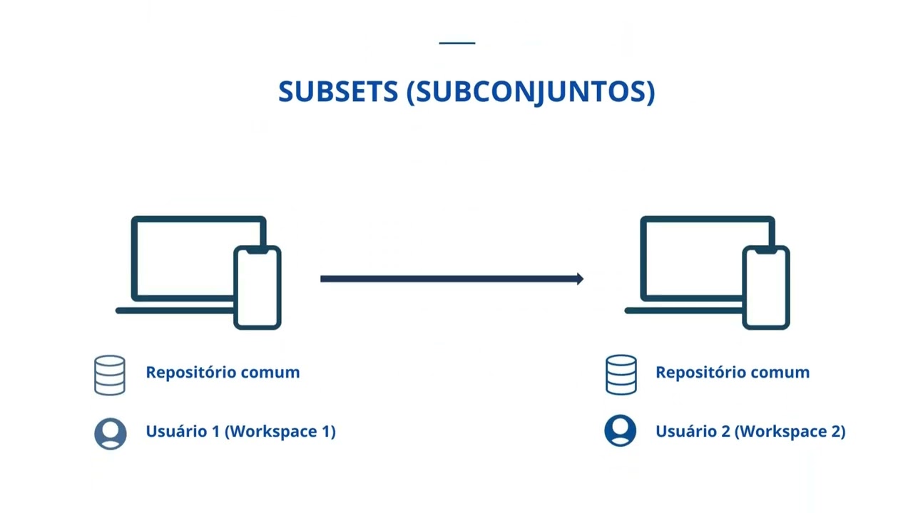 07. Criação da Workspace