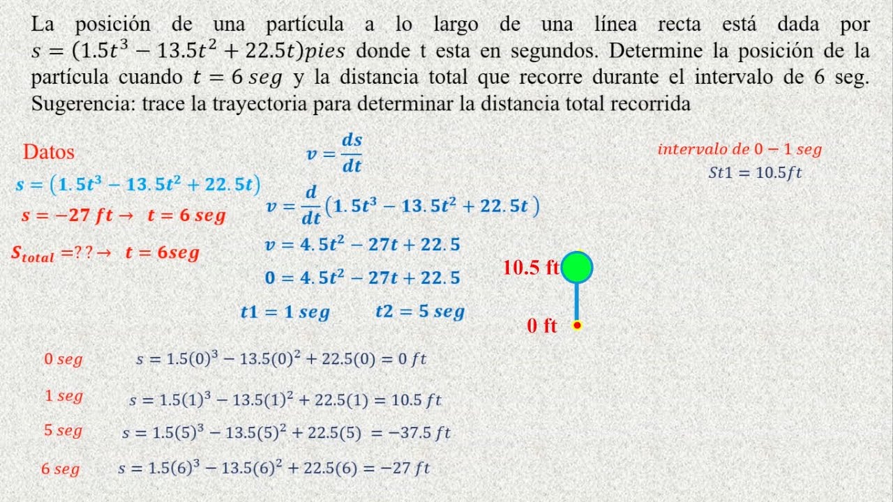 EJERCICIO 12-29 Dinámica de HIBBELER. Cinemática Rectilínea