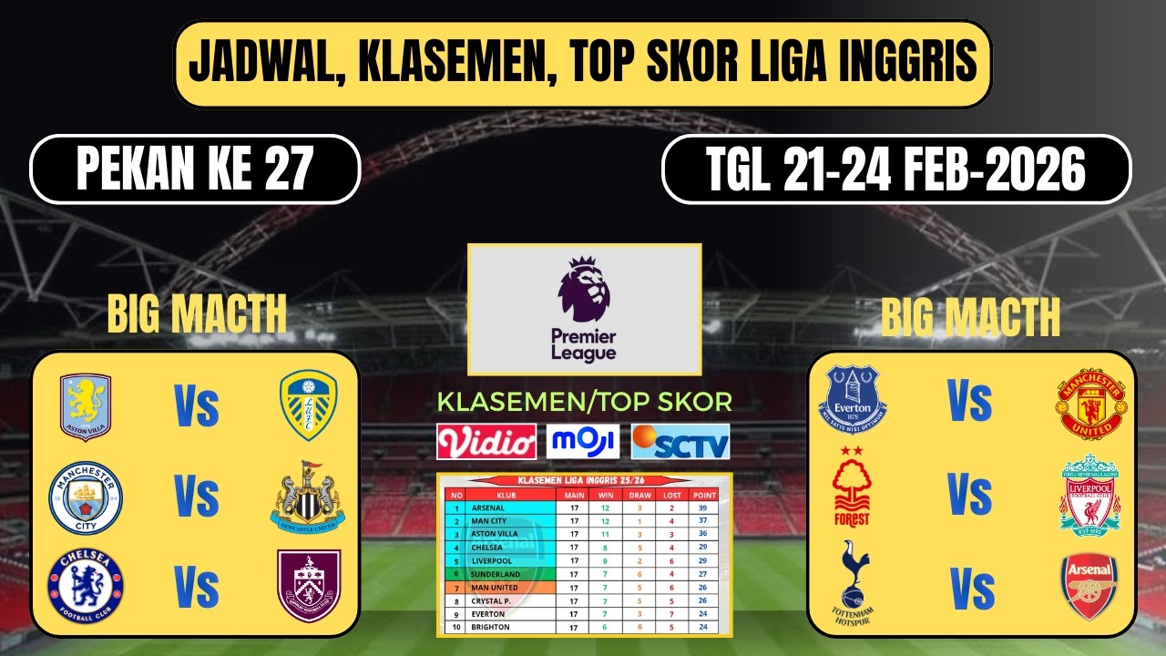 JADWAL LIGA INGGRIS PEKAN KE 27 BIG MACTH. TOTENHAM VS ARSENAL DAN  MAN CITY VS NEWCASTLE.