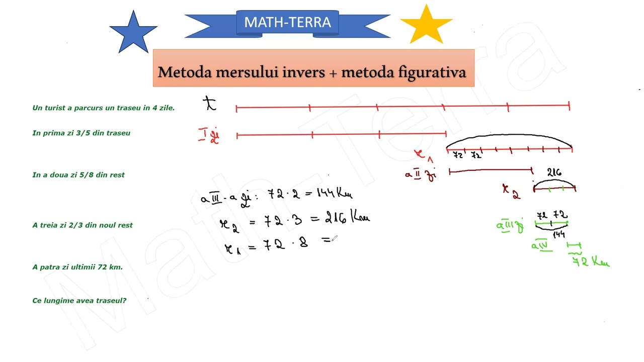 Metoda mersului invers+Metoda grafica