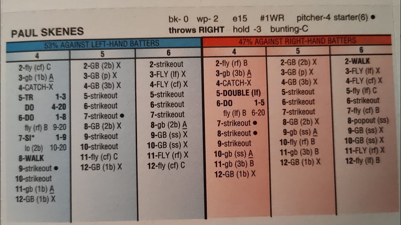 Strat-o-matic Baseball 2026 Cards Preview