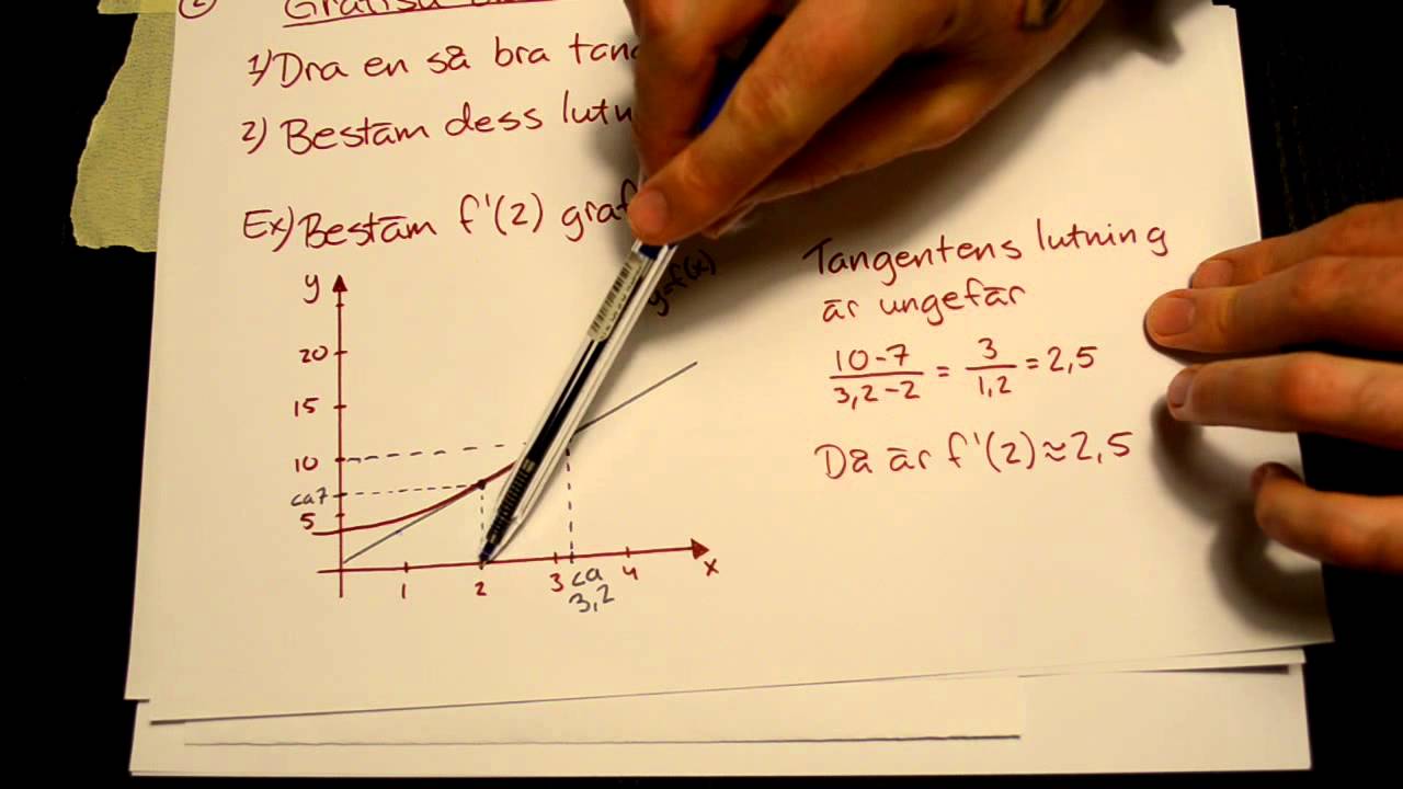 Derivata 13: Grafisk och numerisk derivering