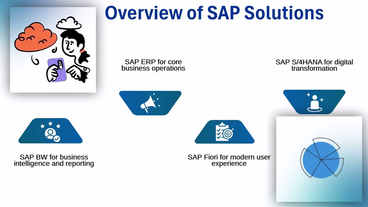 SAP Enterprise Architect Training | SAP Architect Tutorial | SAP Training Guide