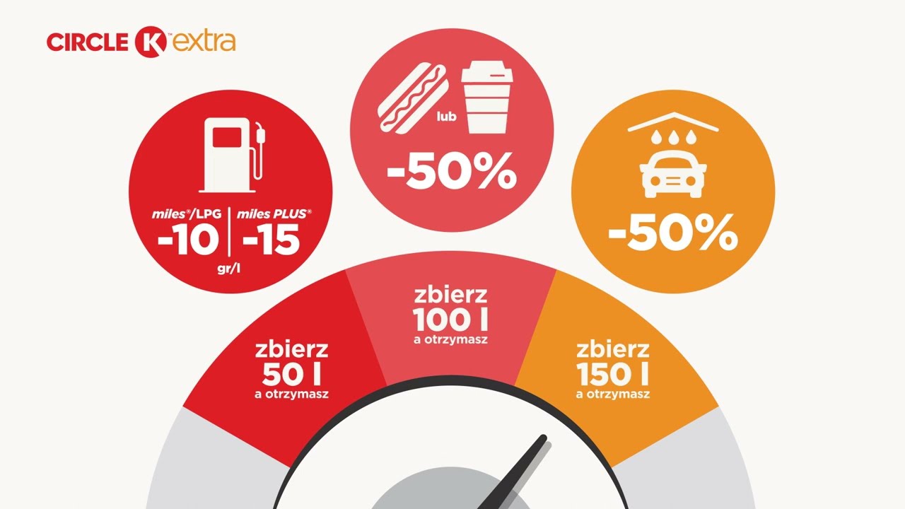 Circle K EXTRA | Tu dostajesz najwięcej