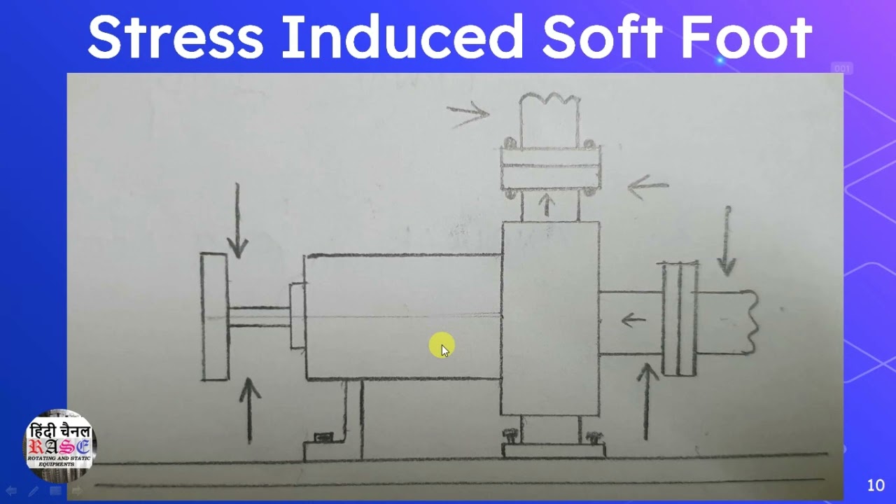 HOW TO FIX SOFT FOOT ON SHAFT ALIGNMENT | HINDI | RASE Hindi