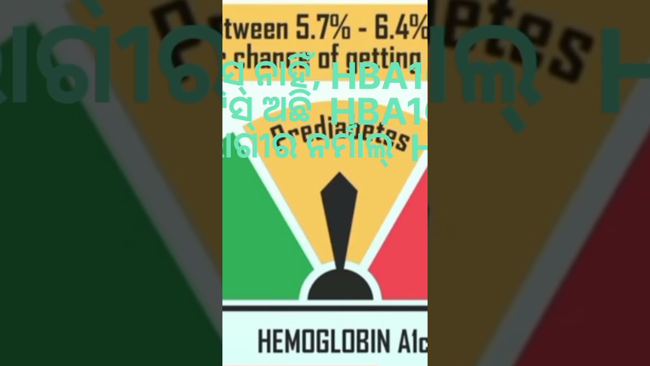 HBA1C