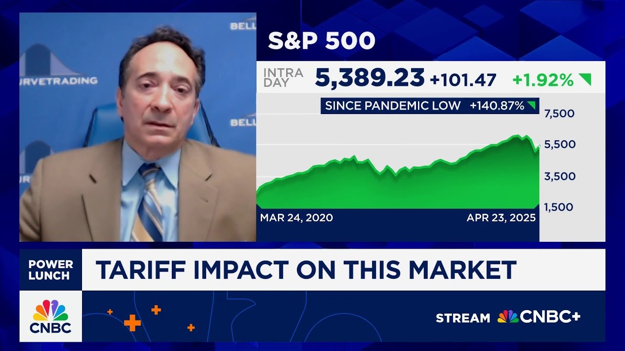 Don't buy every dip, wait for better opportunities, says Bell Curve's Bill Strazzullo