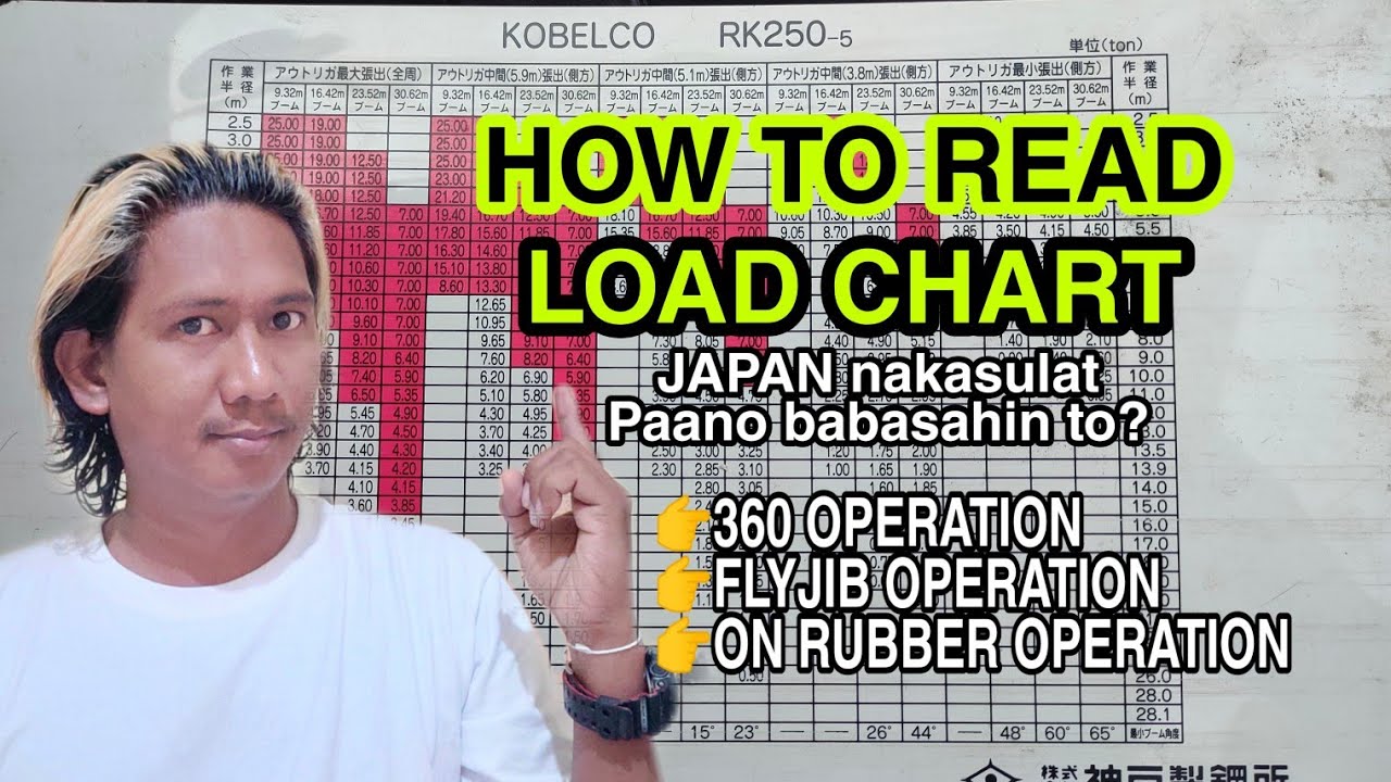 PAANO MAG BASA NG LOAD CHART