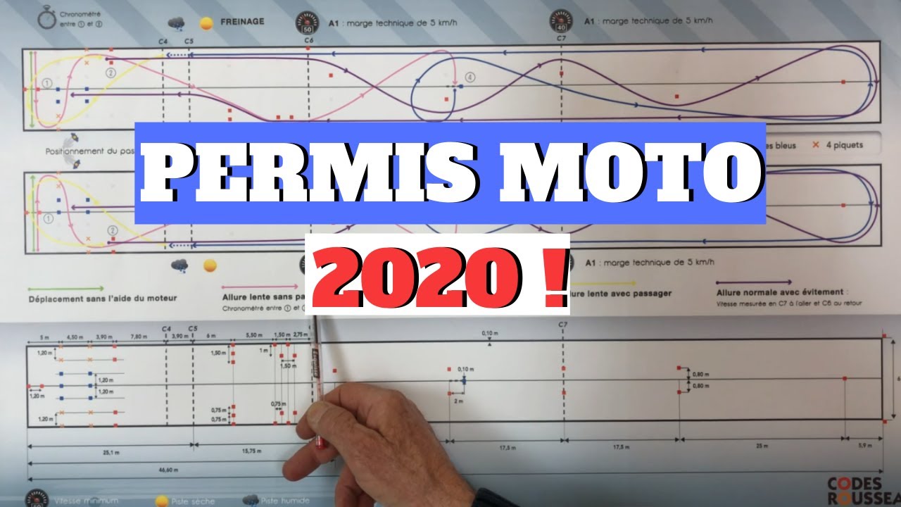 NOUVEAU PERMIS MOTO 2020 : L' INT&Eacute;GRALIT&Eacute;