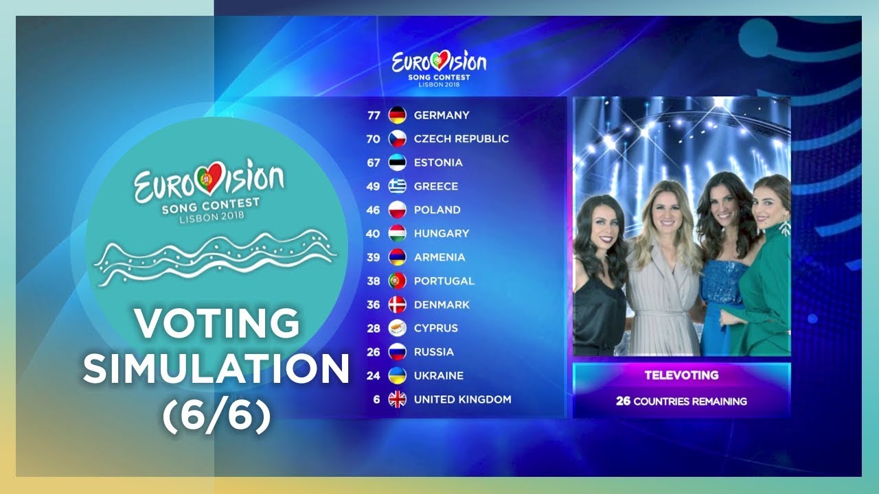 🔮 2018 Eurovision Song Contest · Voting Simulation (Part 6/6) (Televoting)