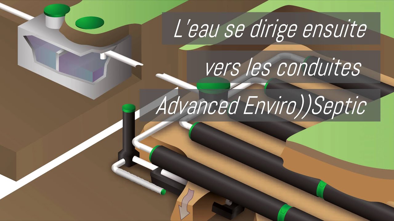 Assainissement non collectif : Fonctionnement du filtre &agrave; sable EnviroSeptic