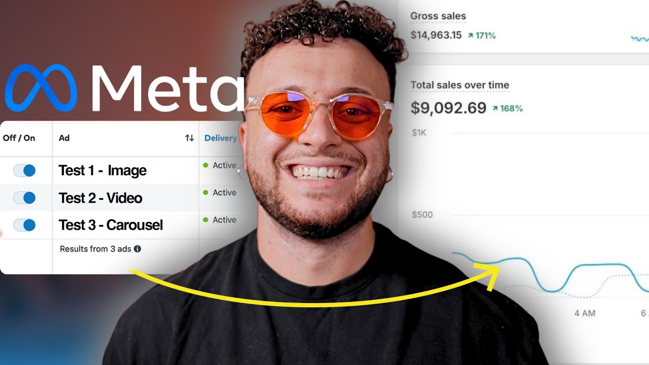 Il NUOVO modo di fare FACEBOOK ADS nel 2026 (Da €0 a €10,000)