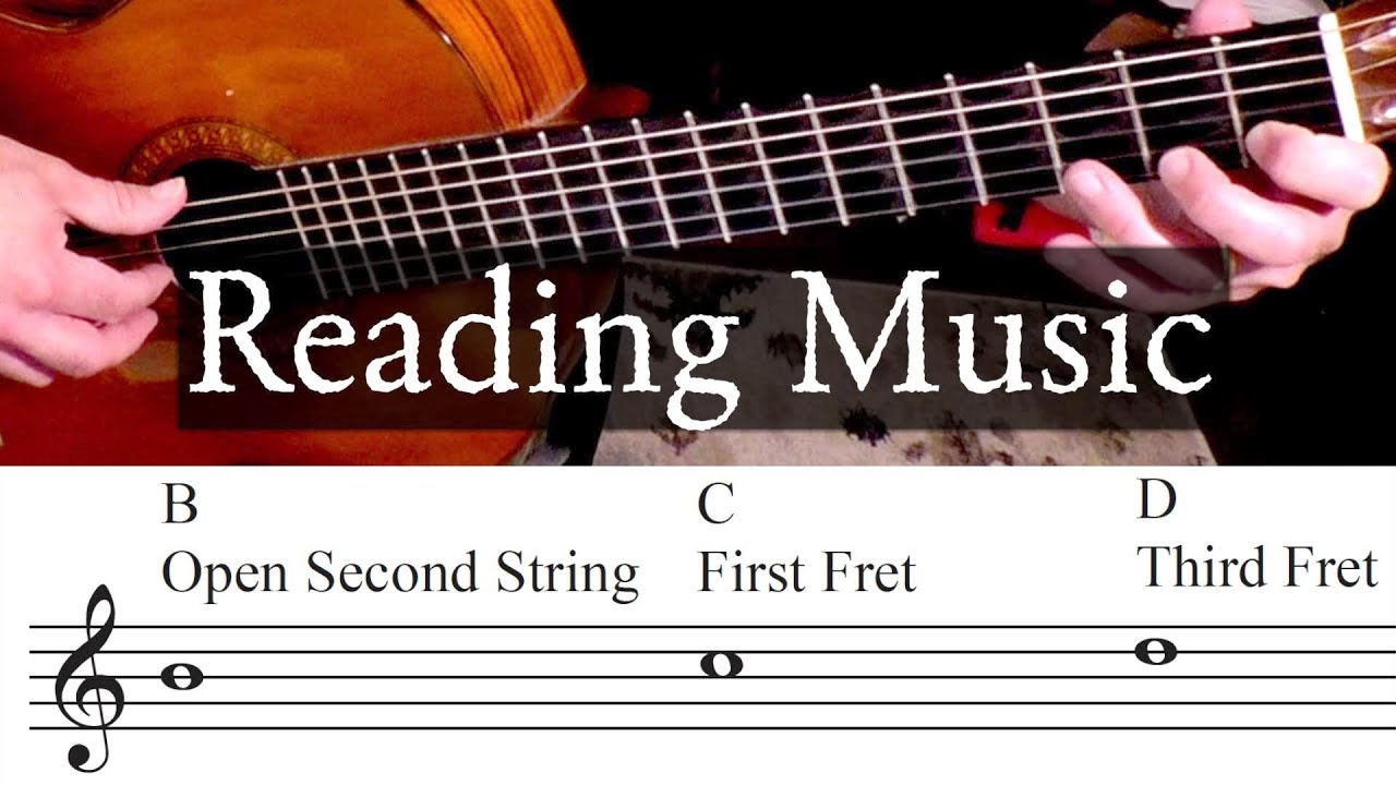 Tutorial on Reading Music on the Guitar - Open Position - All Strings