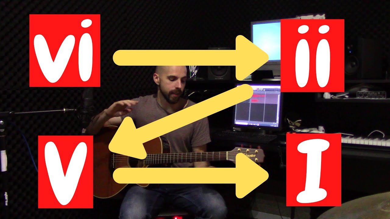 Jazz for the Rest of Us (3)- The Circle Progression