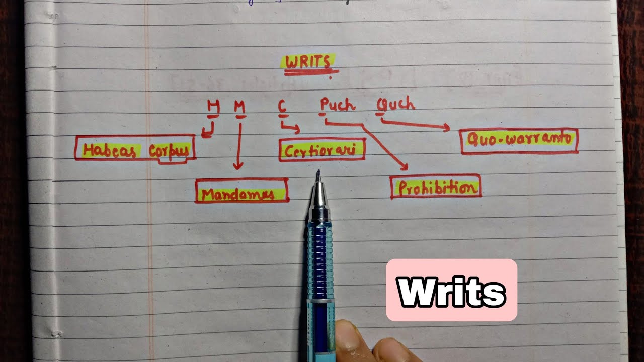 Writs|| Handwritten Notes || Lec.21 || Indian Polity || An Aspirant !