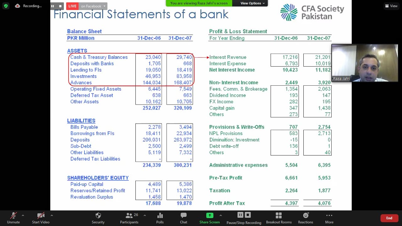 Session on 'How to analyze a Bank?' by Mr. Raza Jafri, CFA, Head of Equities, Intermarket Securities