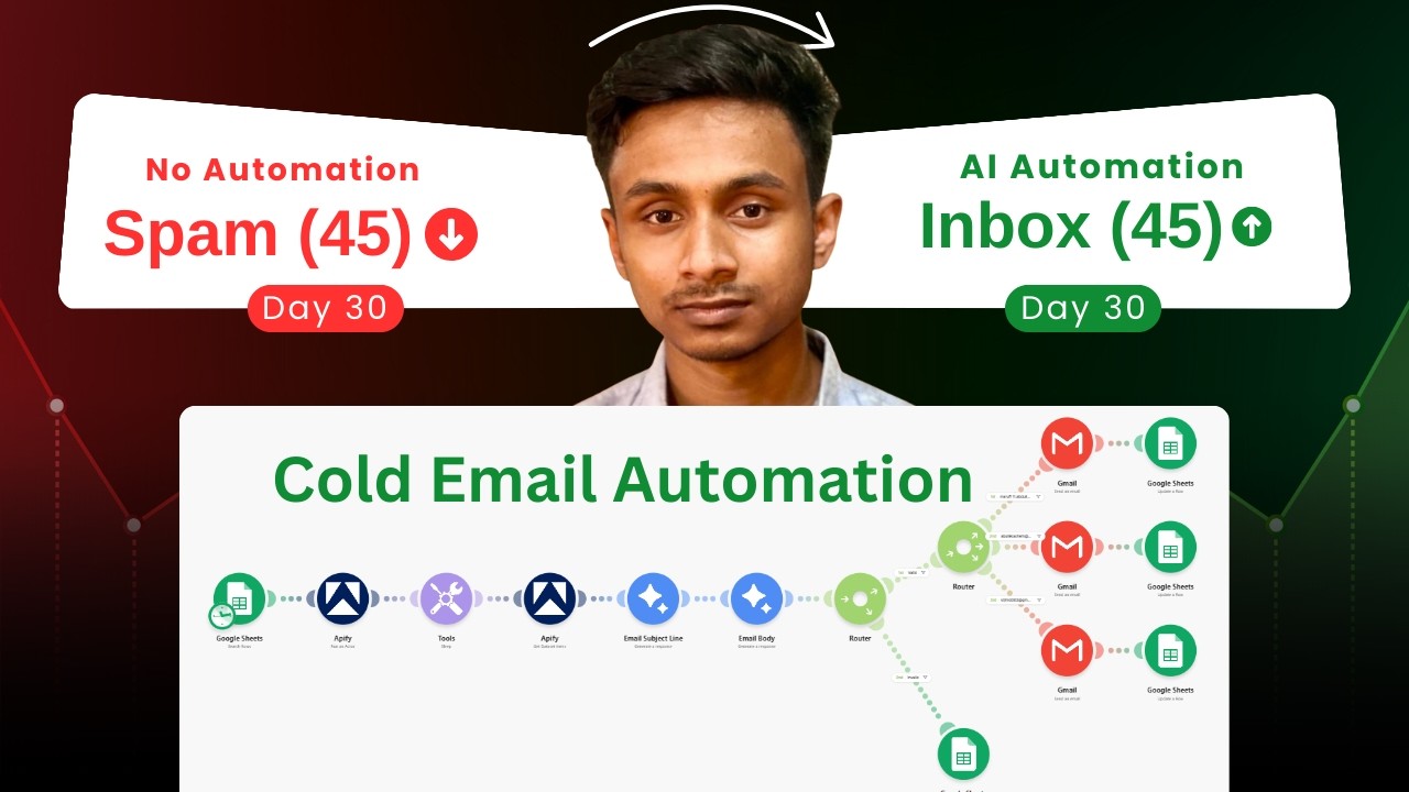 Apify email verifier + Personalized AI Cold Email Automation in Make.com  (Full Tutorial)