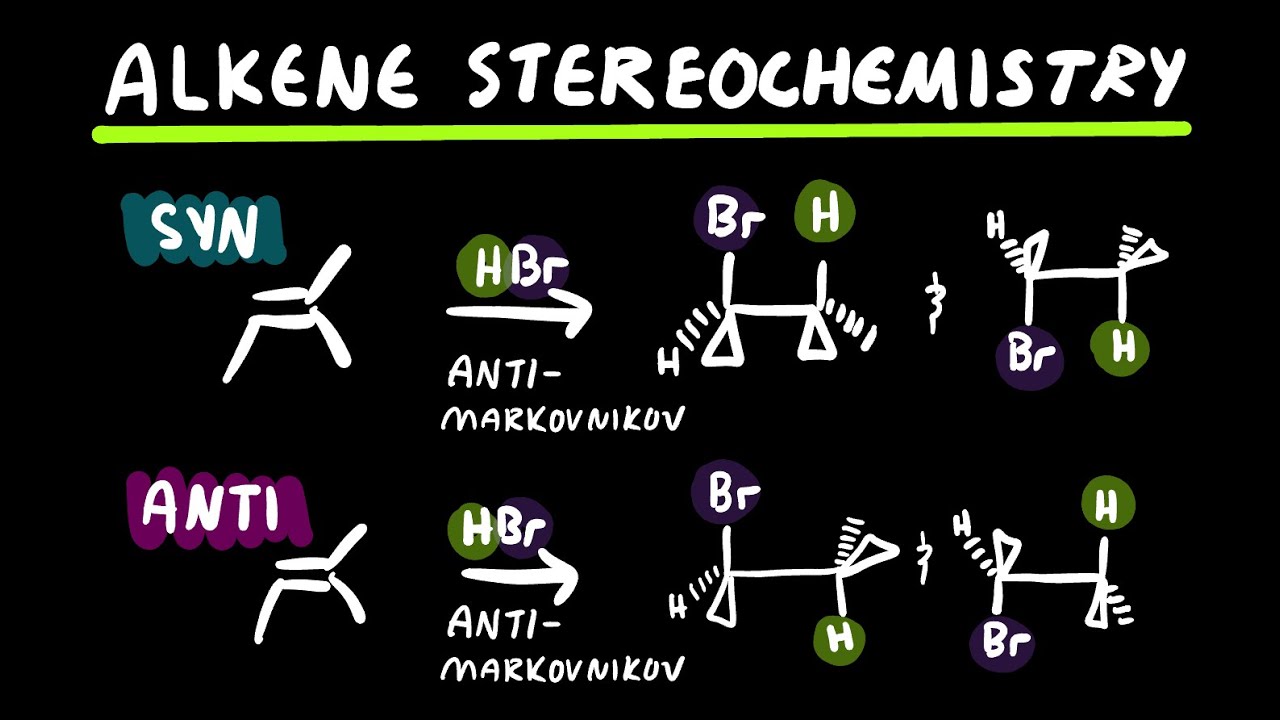 Alkene Stereochemistry | Syn and Anti Addition
