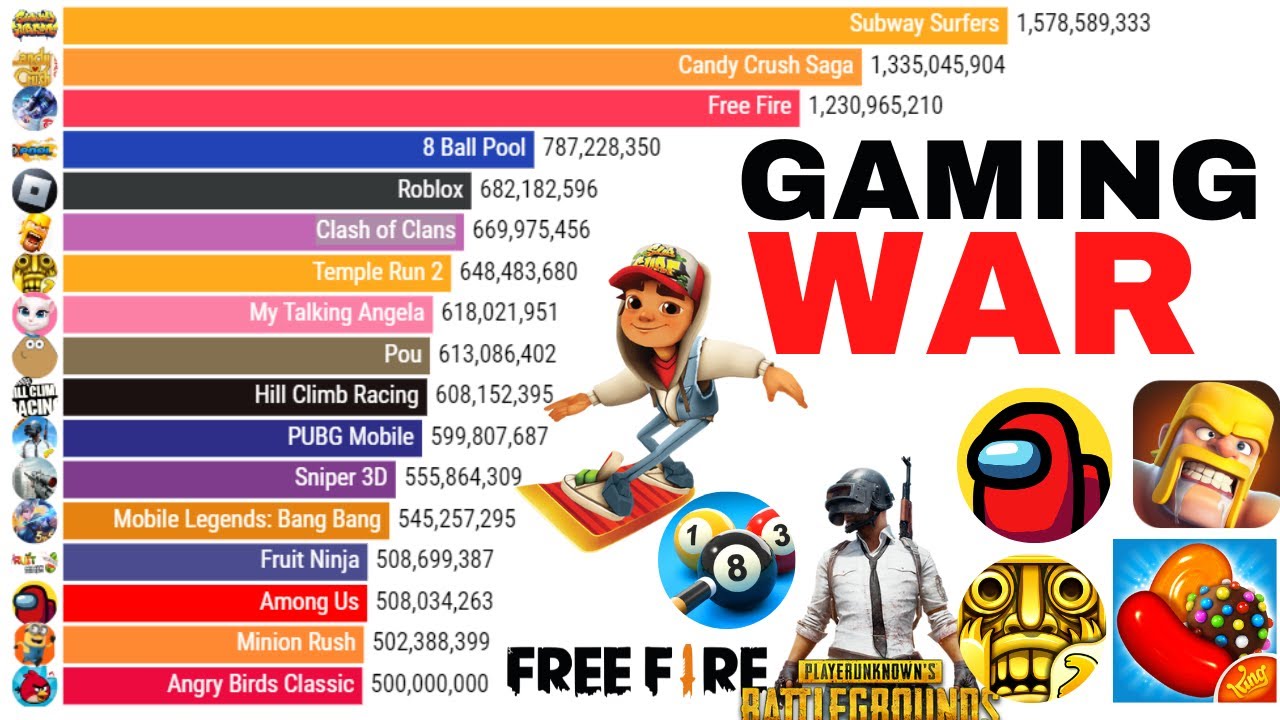 Top 15 Most popular android games (2011-2025) Updated!✅  || top 10 android games 2023