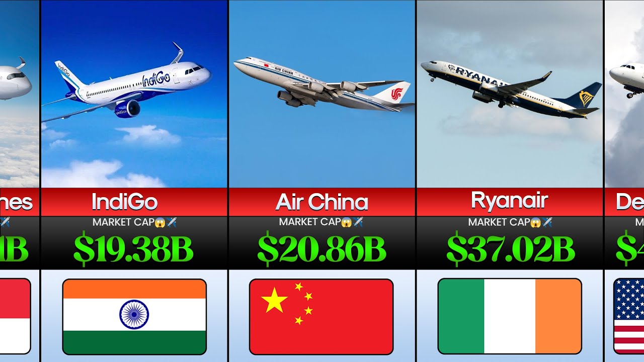 50 Richest Airlines In The World 2026 ✈️💸