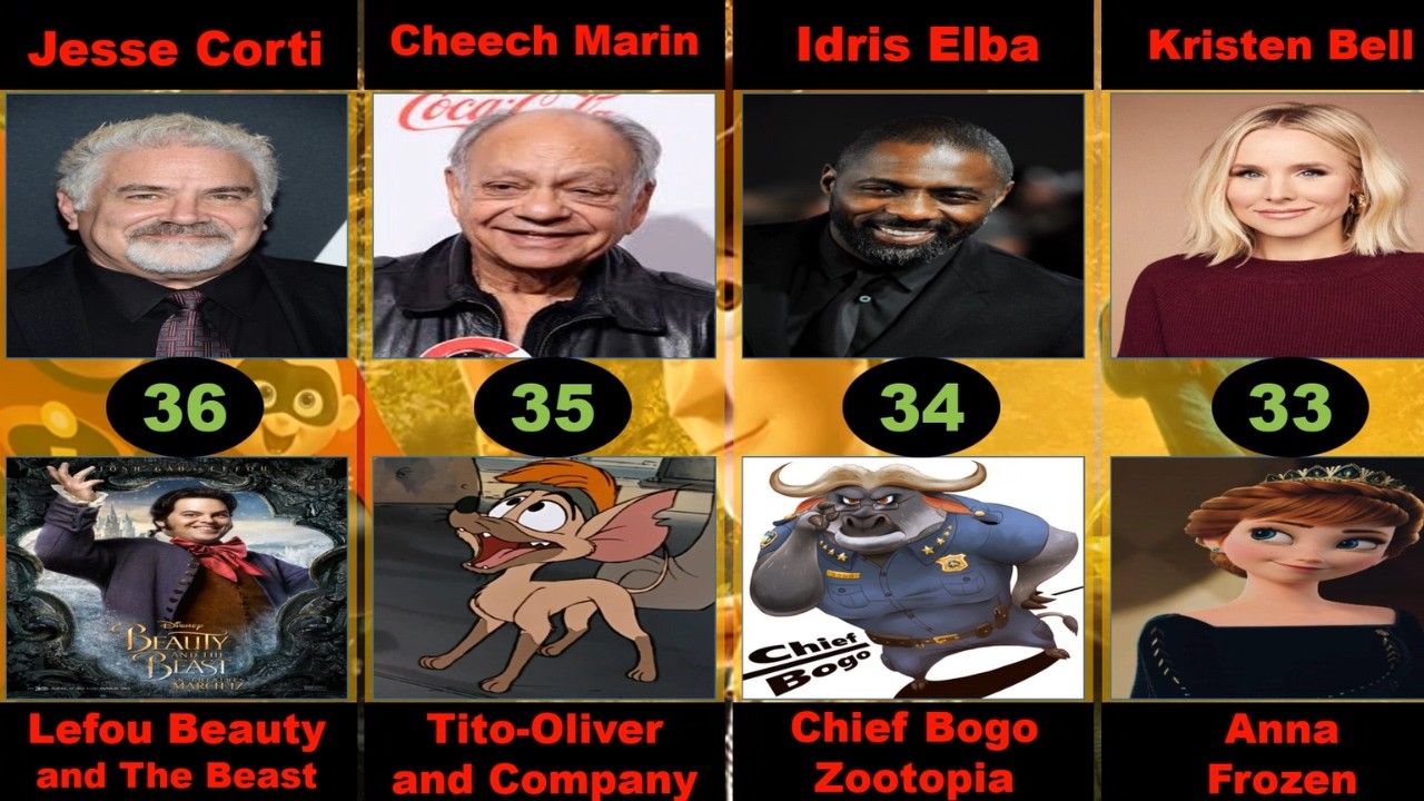 Disney & Pixar Voice Actors Who Voiced Multiple Characters